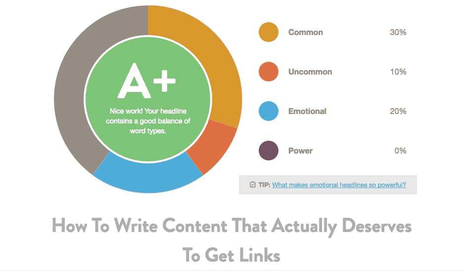 write effective headlines