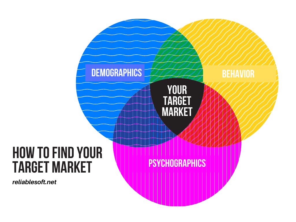How to Define Your Target Market