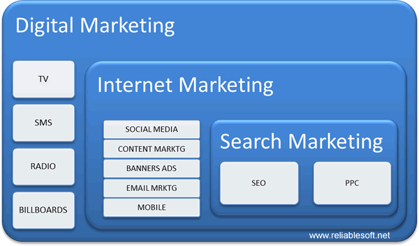 Digital Marketing Services