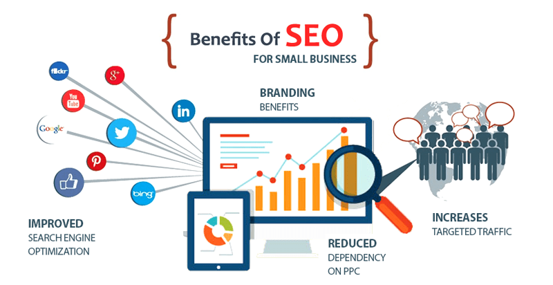 ecommerce seo benefits