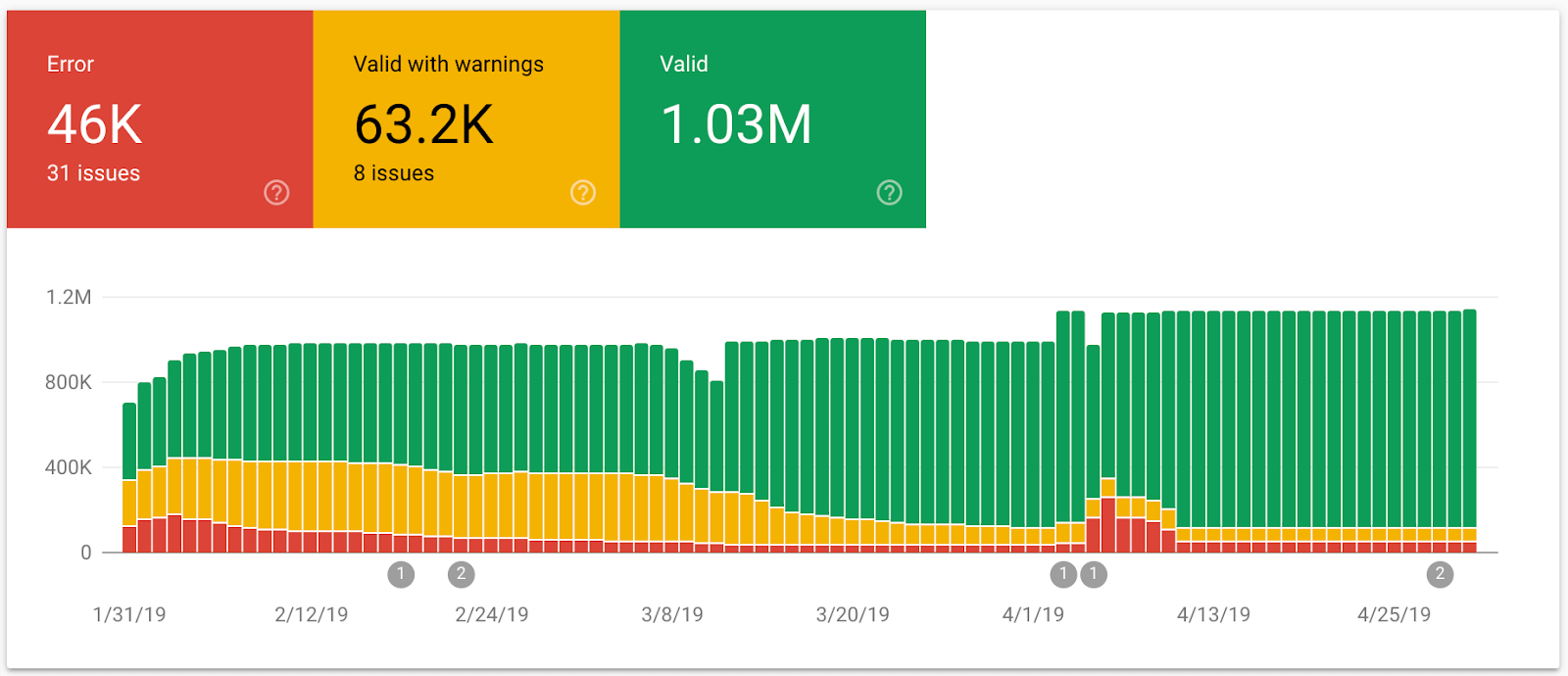 Google Search Console Enhancement report