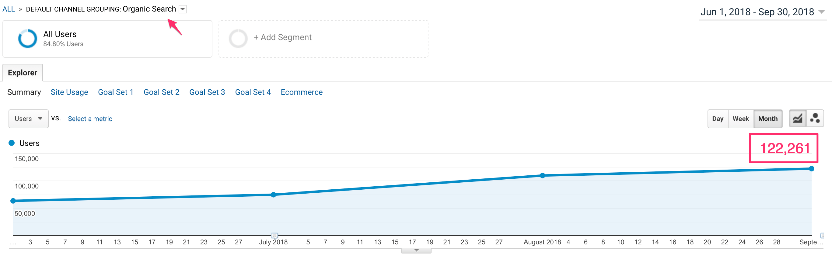 Get more traffic with evergreen content