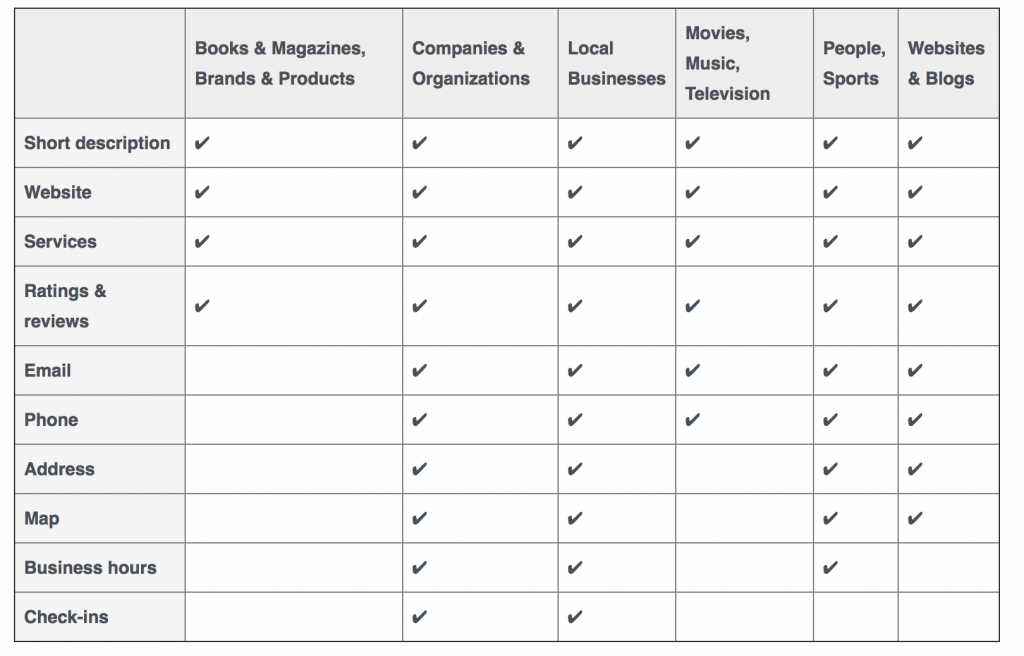 Facebook Local Business Pages