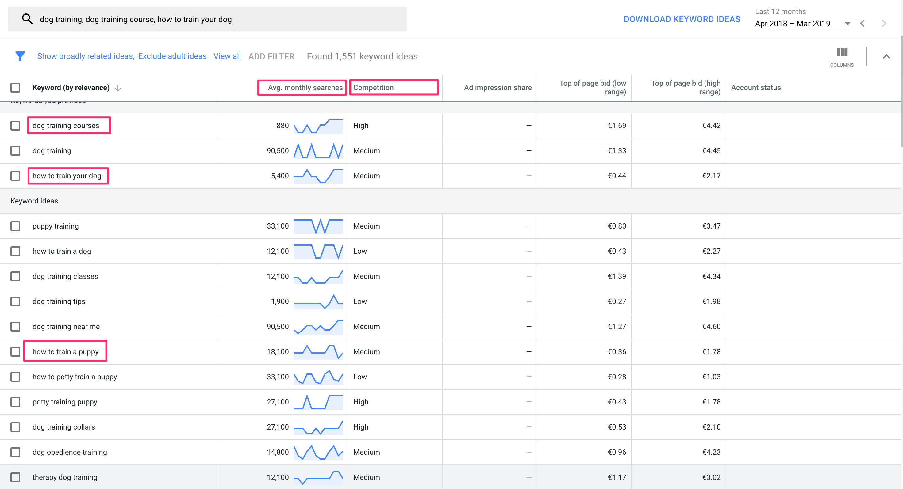 Keyword Planner Keyword Ideas