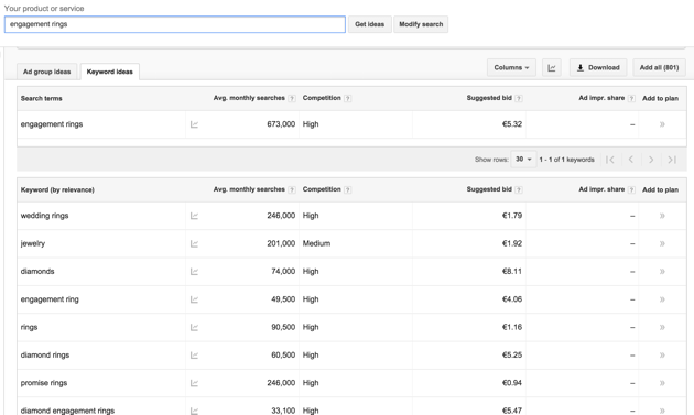 google adwords