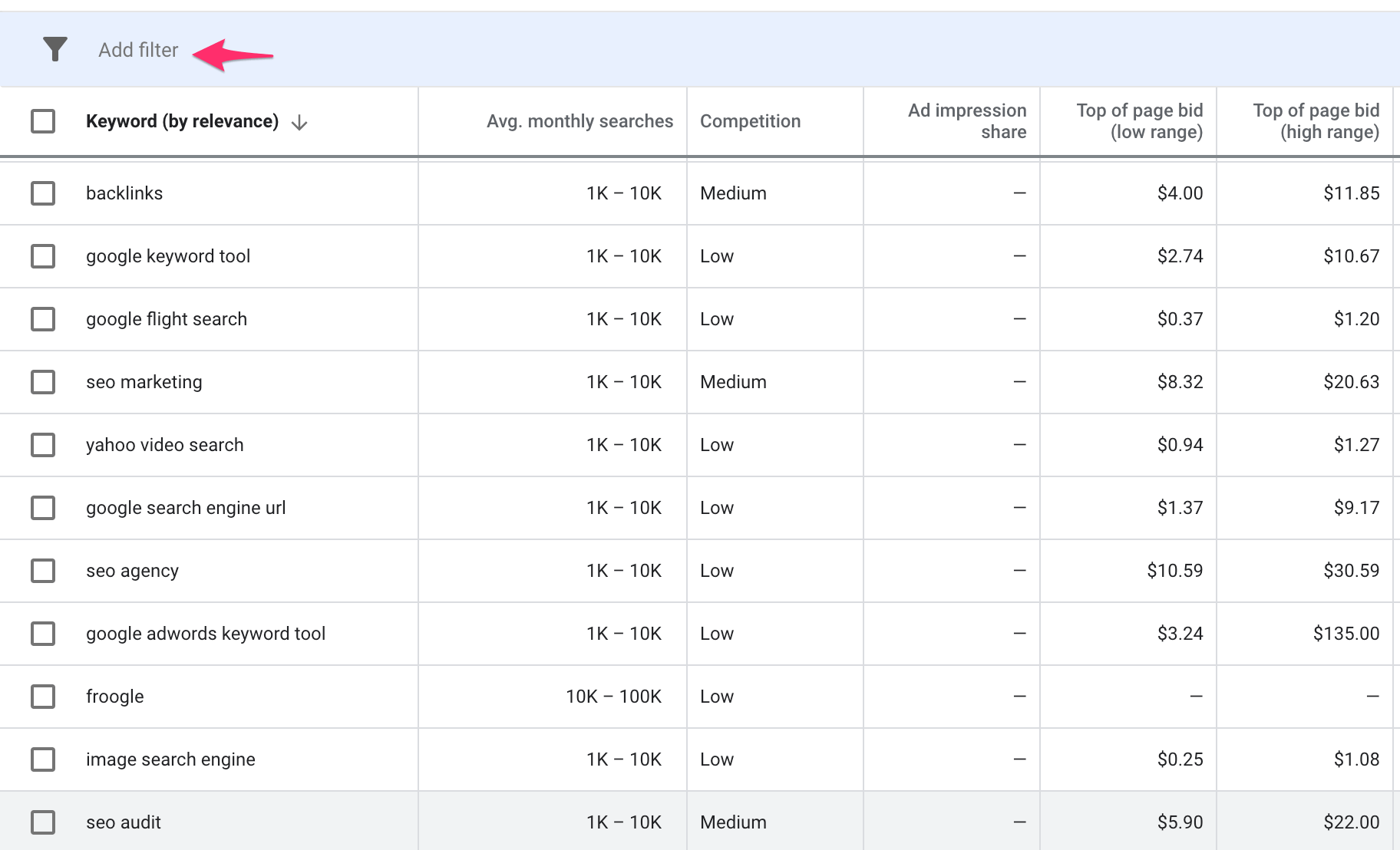 Google Keyword Planner Results