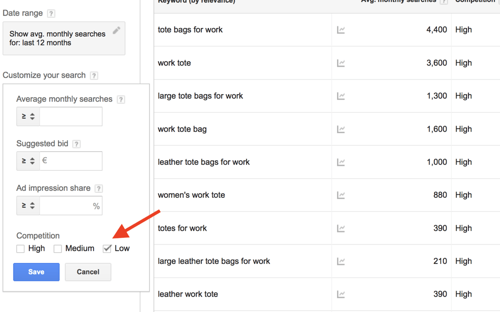 keyword research competition