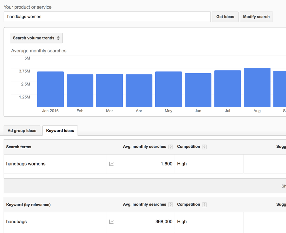google keyword tool - active campaigns