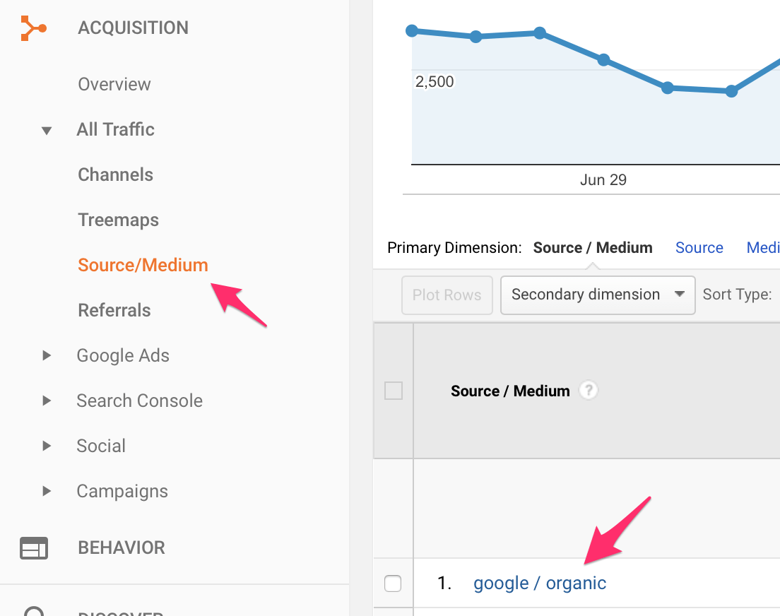 Google Organic Traffic Report