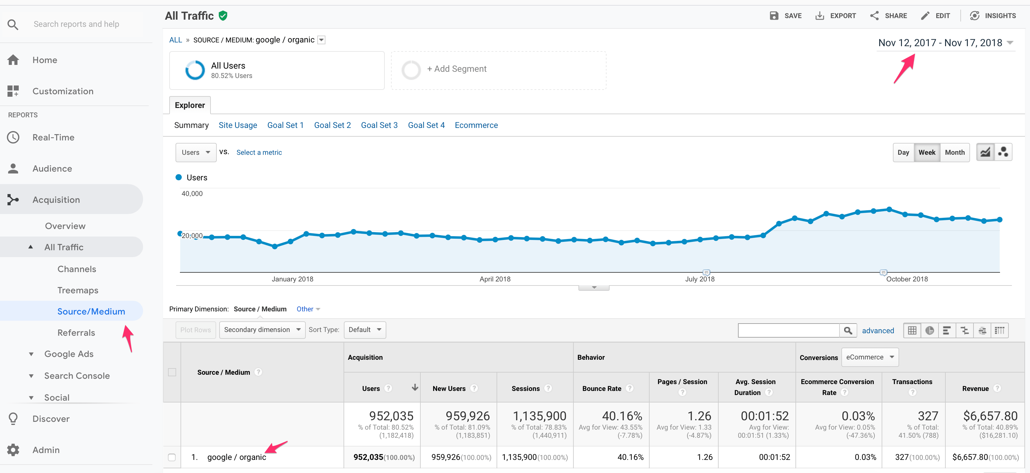 Google Organic Traffic Report