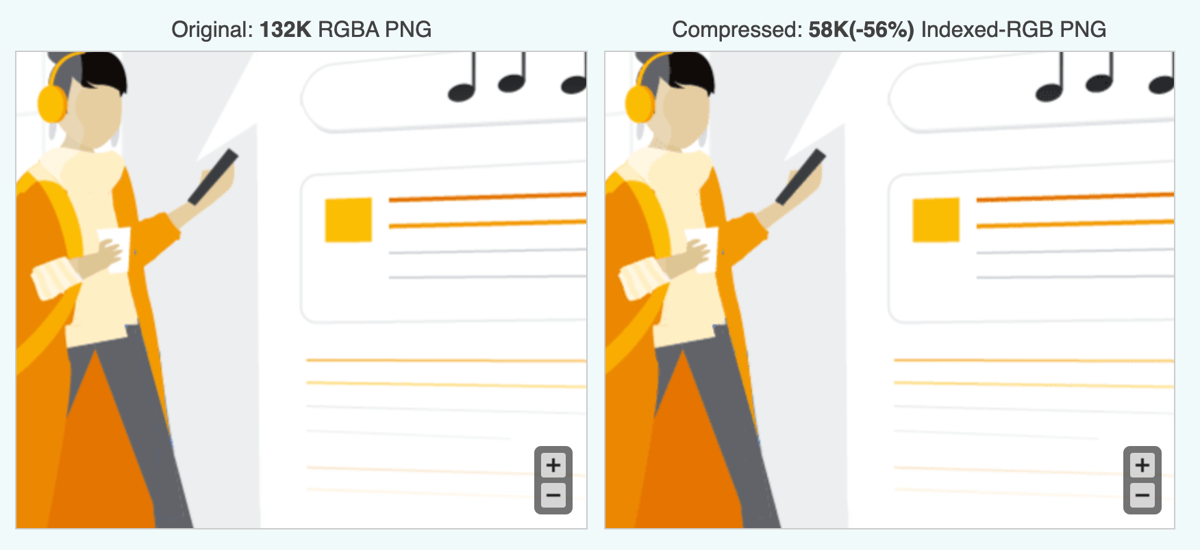 image compression
