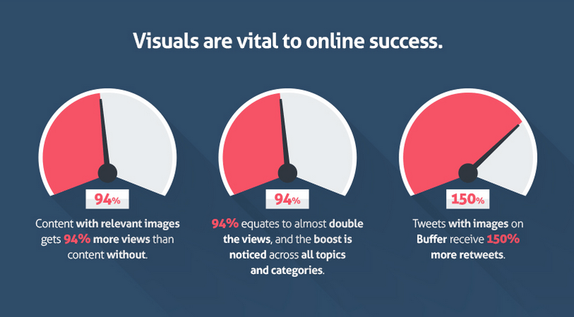 Role of images in SEO