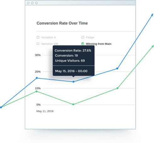a/b testing with instapage