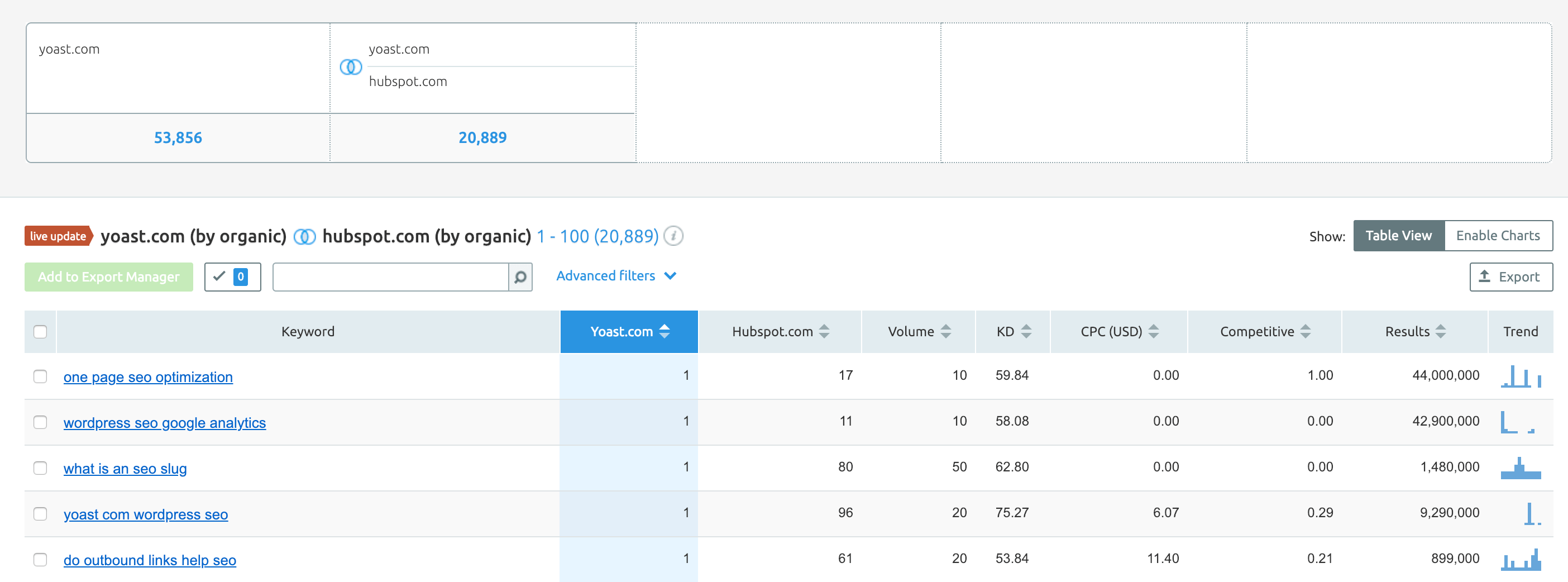 Keyword Gap Analysis Report