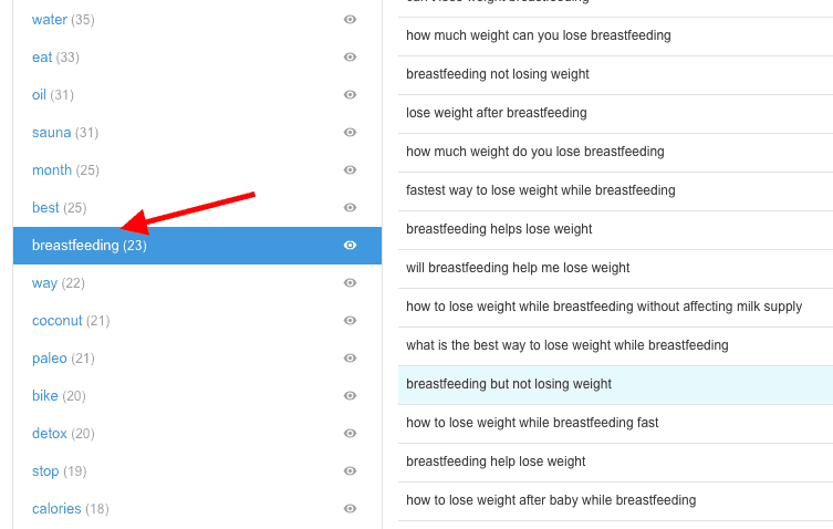 Keyword Grouping