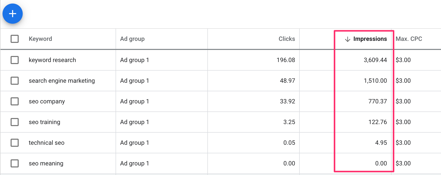PPC Keyword Research