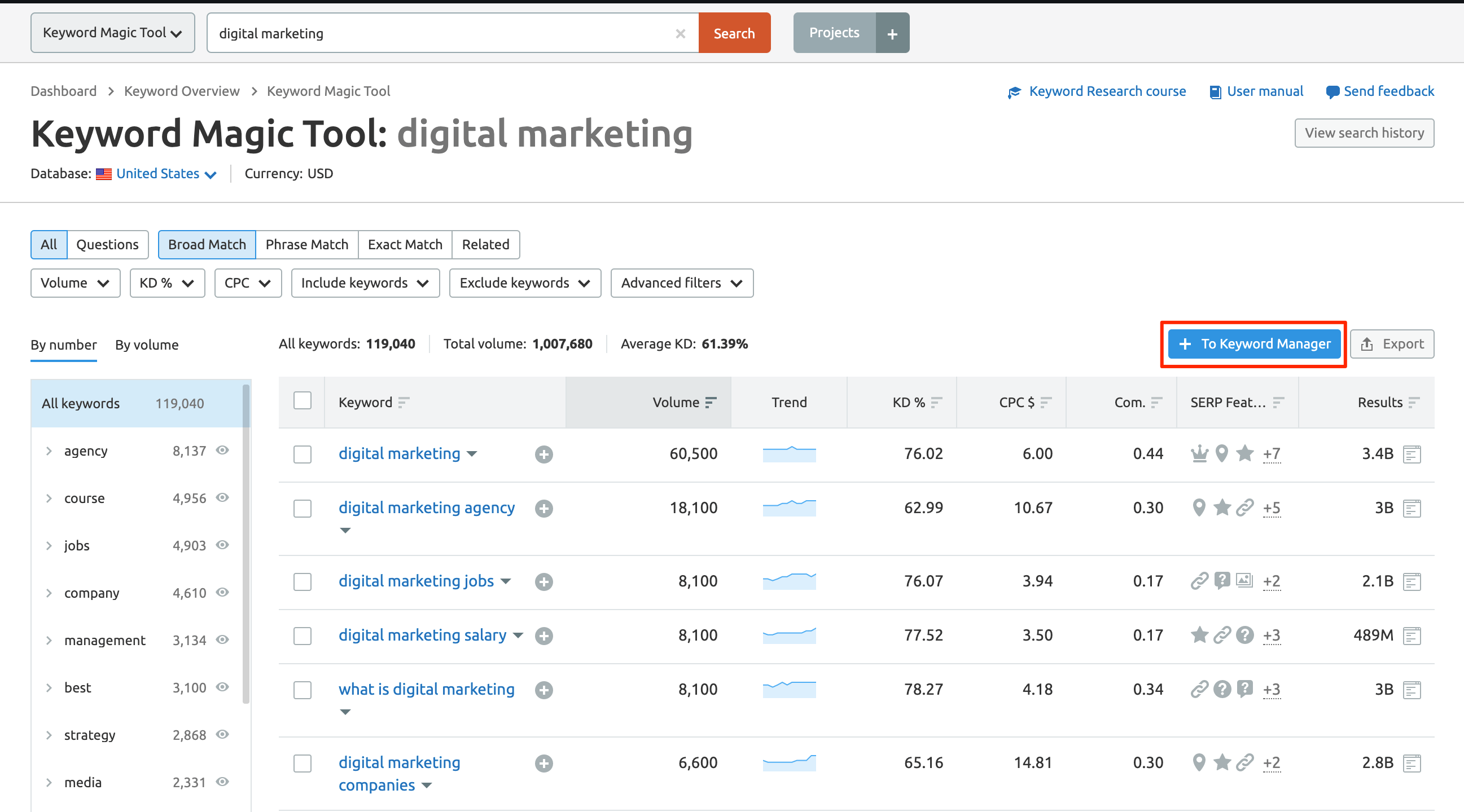 SEMRush Keyword Magic Tool