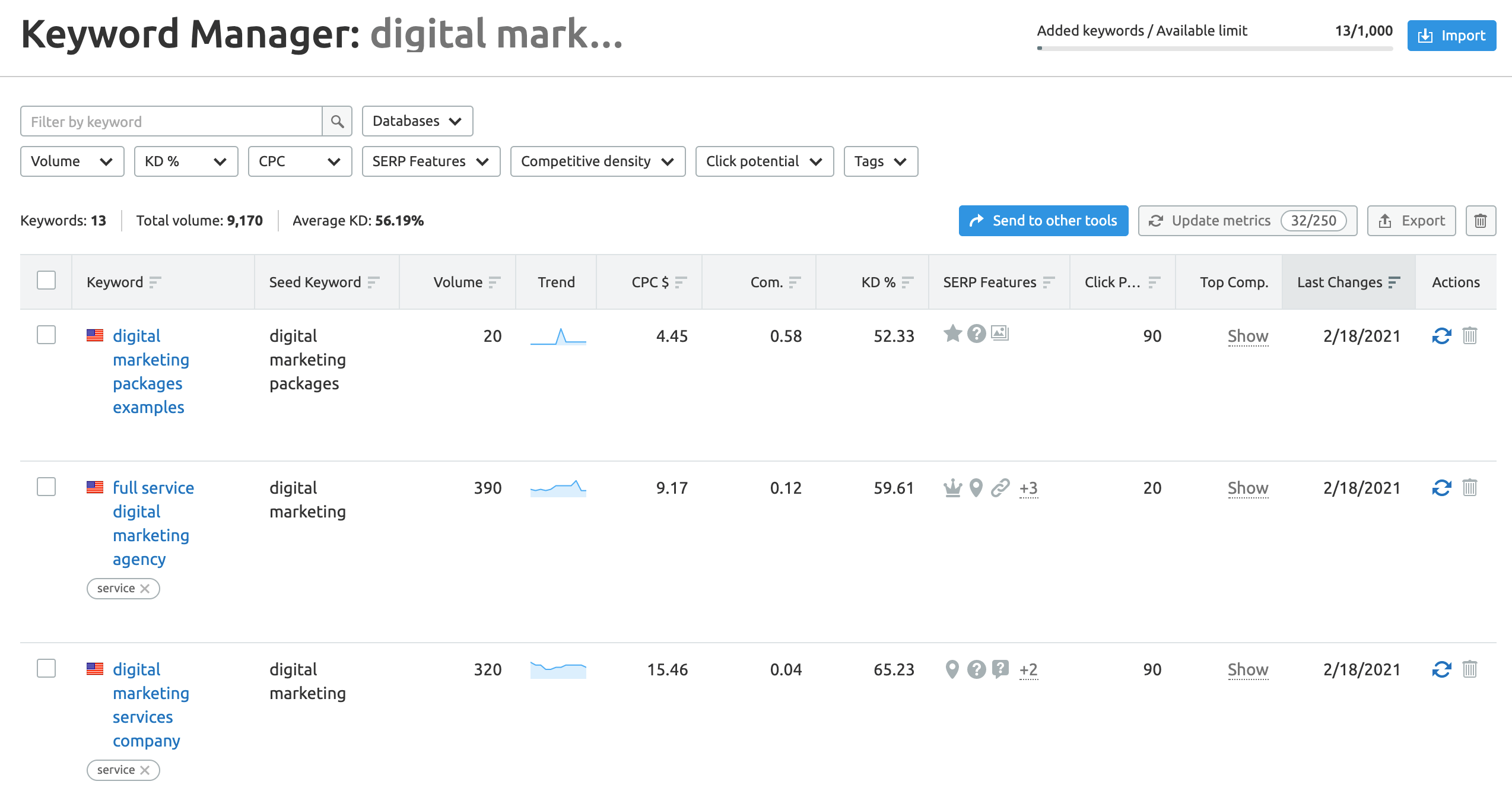 SEMRush Keyword Manager Tool
