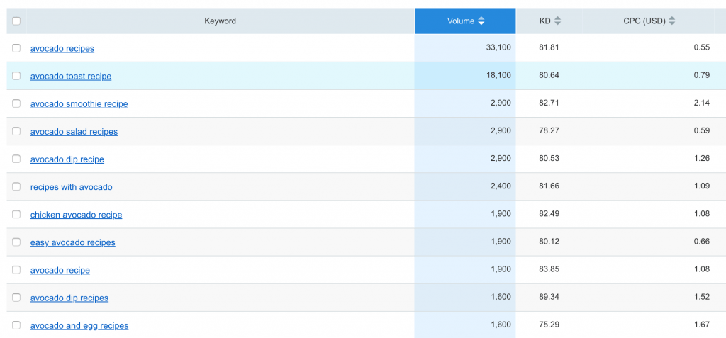 Keyword Research Example