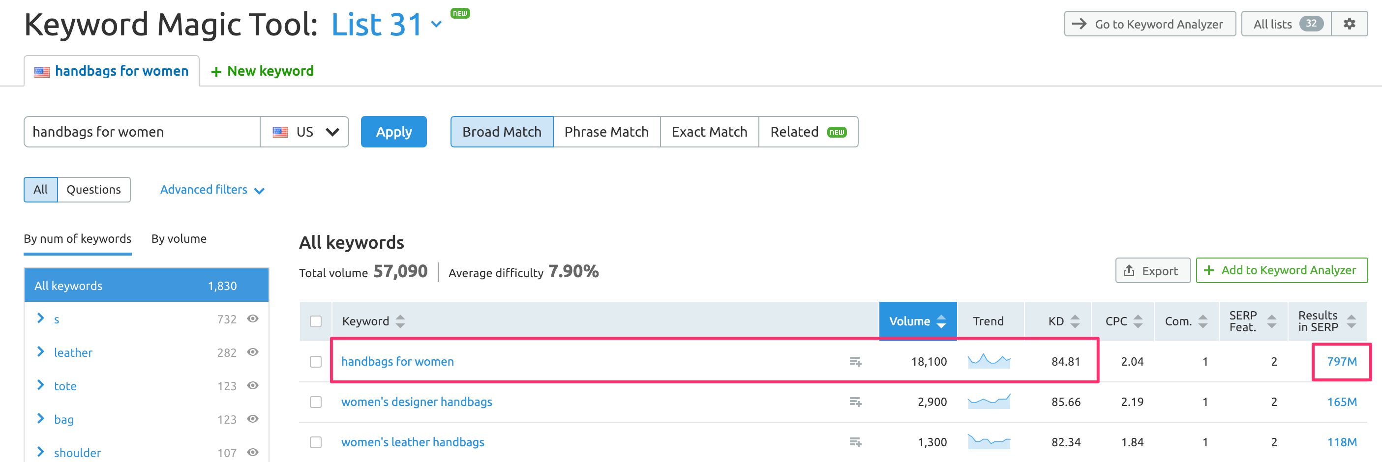 Keyword Research for Landing Page Optimization
