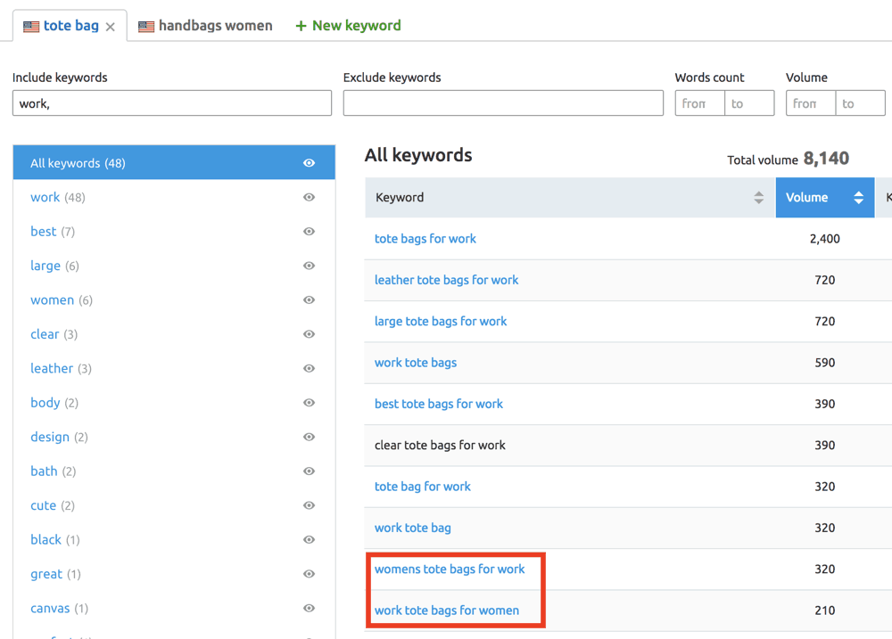 keyword research process