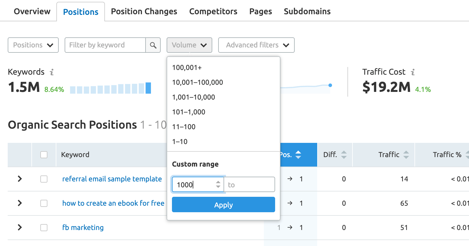 Find keywords with a decent search volume