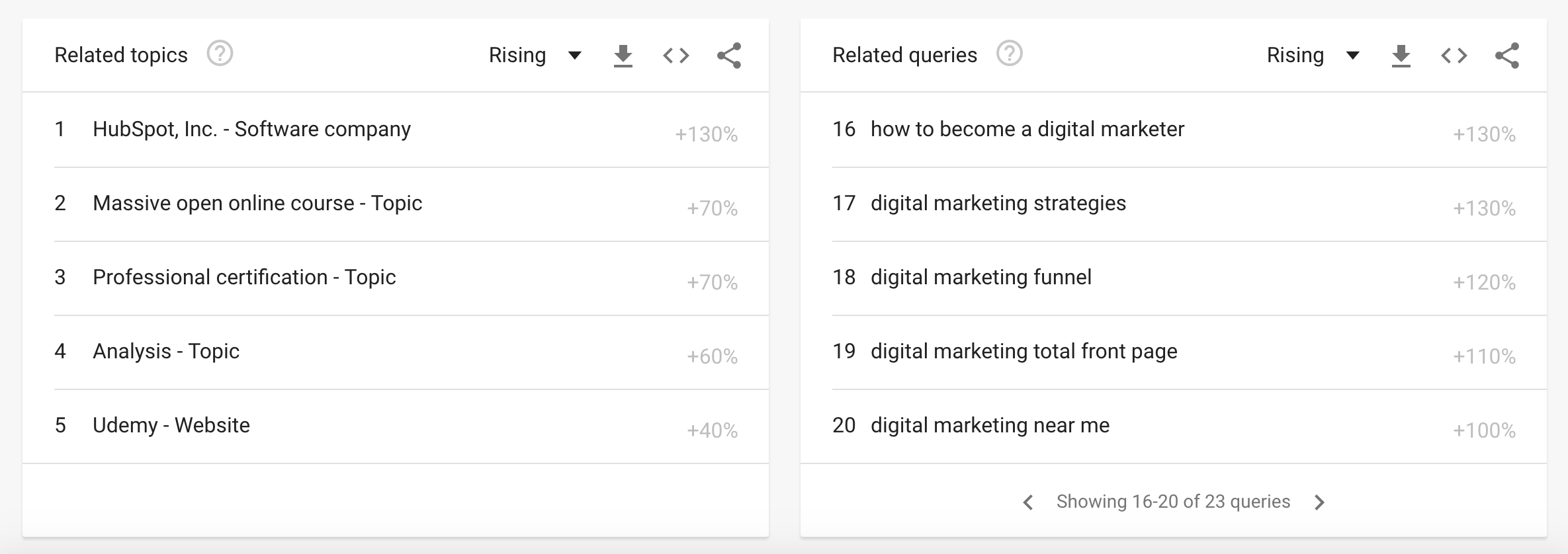 Related Queries in Google Trends