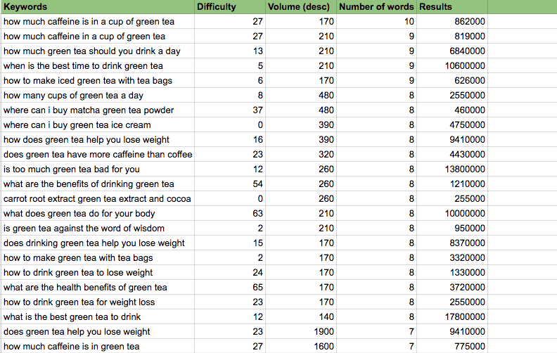 Keyword Research Spreadsheet