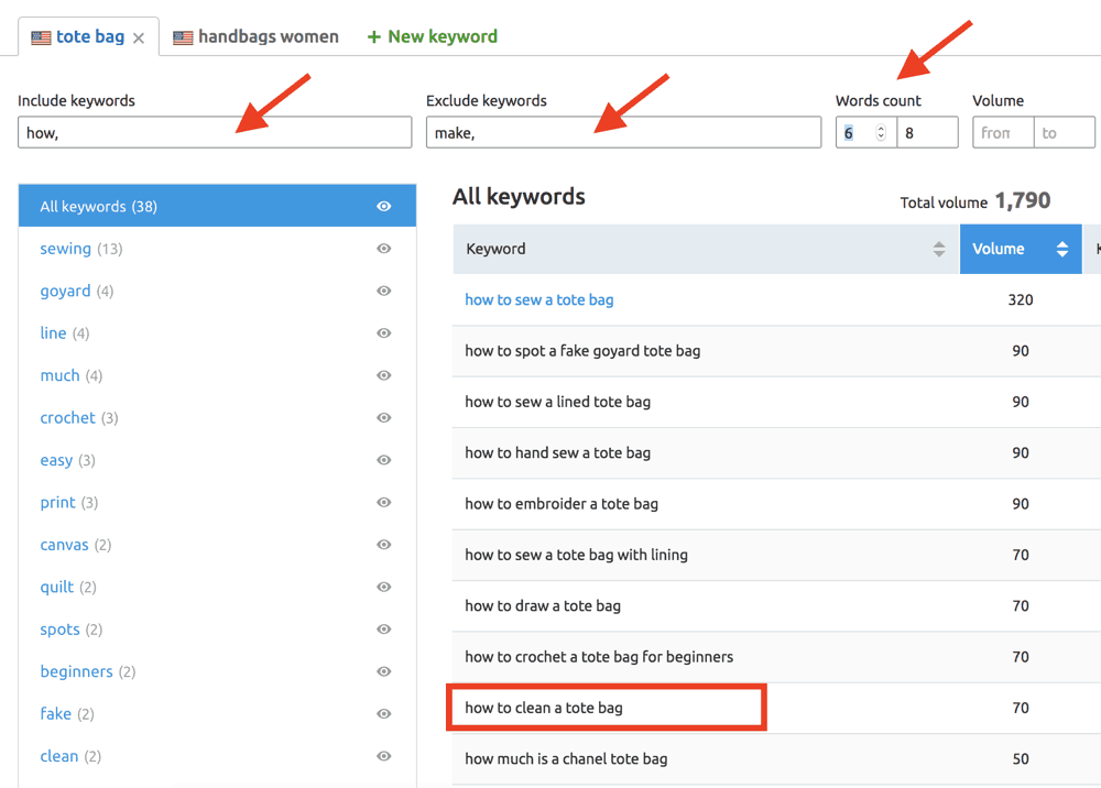 keyword research for ecommerce blogs