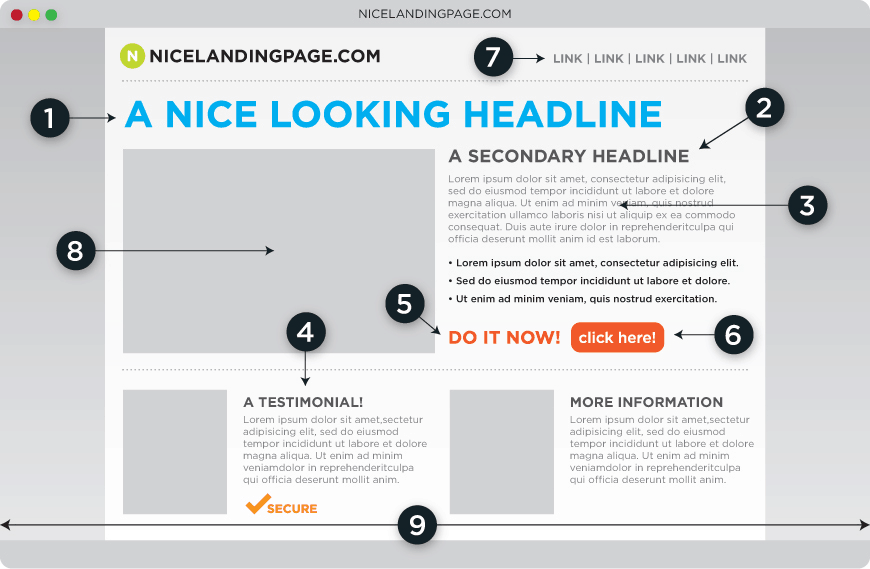 landing page anatomy