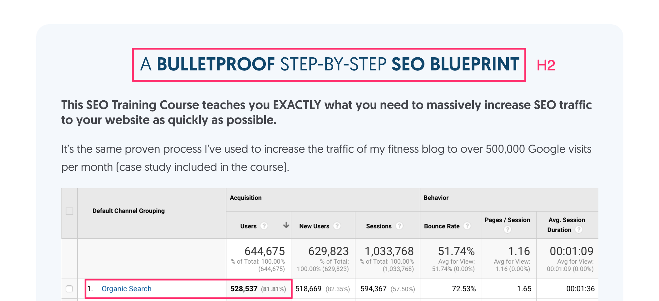 Landing Page Optimized Headings