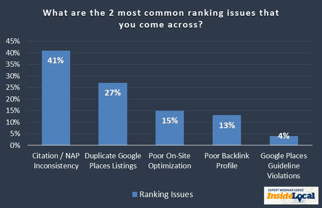 Local SEO Mistakes
