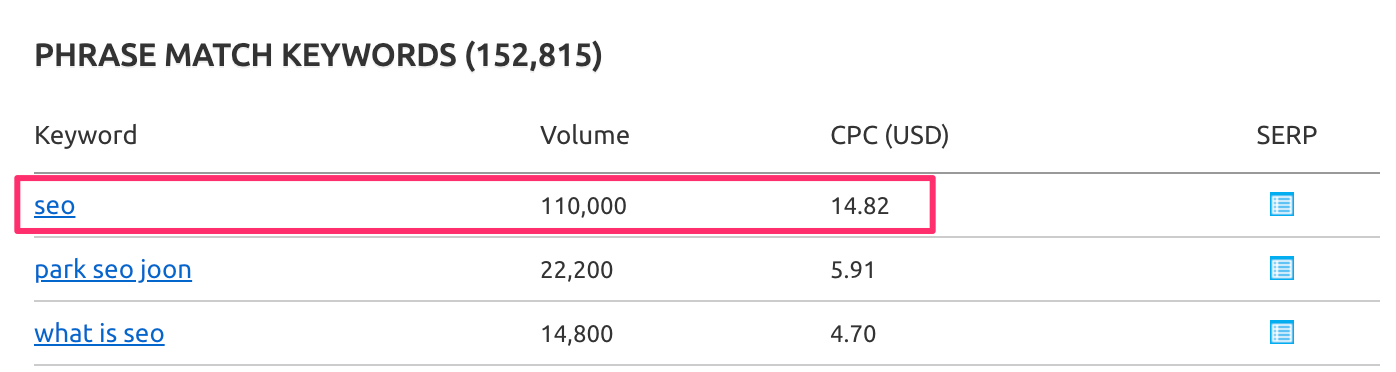 Long Tail Keyword Research Example