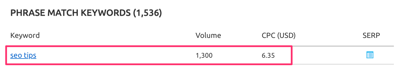 Long Tail Keyword Research Example
