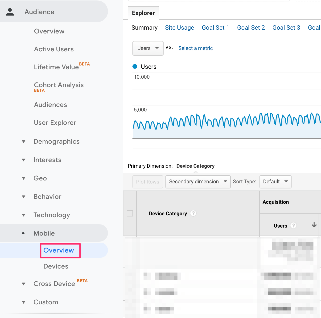 Mobile Traffic Overview Report