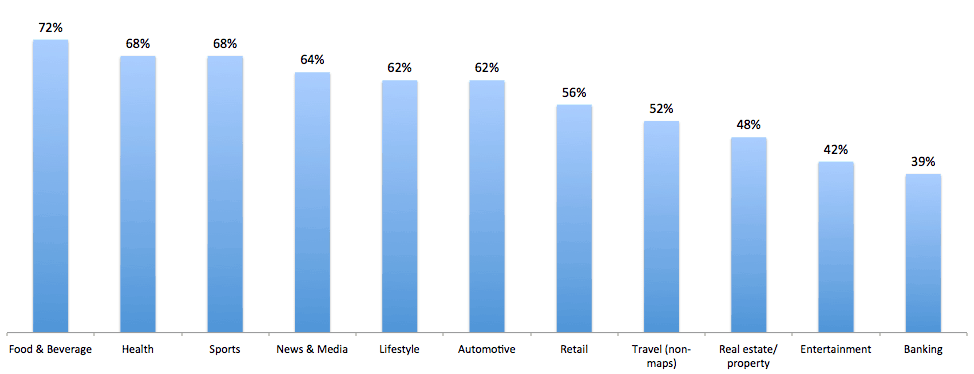 mobile search volume statistics