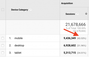 mobile visits report