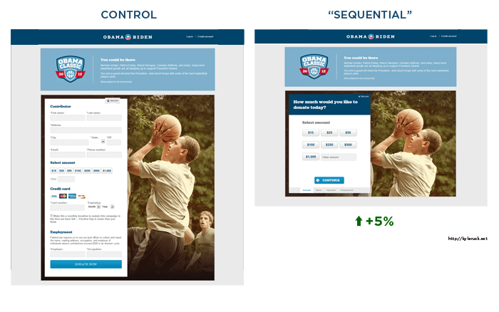 Obama A/B test example