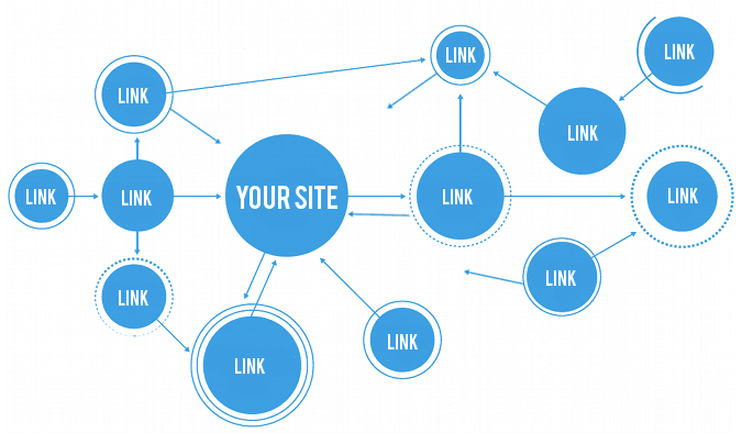Off-Page SEO