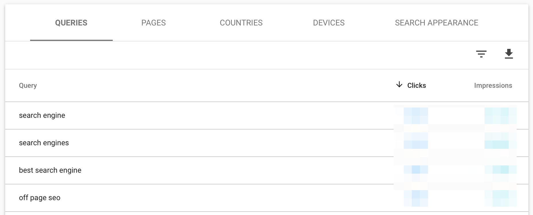 Organic Traffic - Google Search Keyword