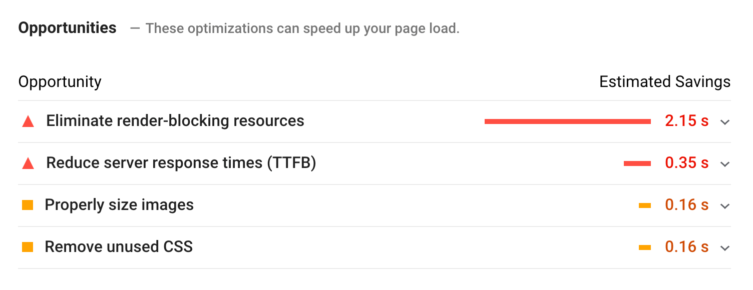 Page Speed Insights Report