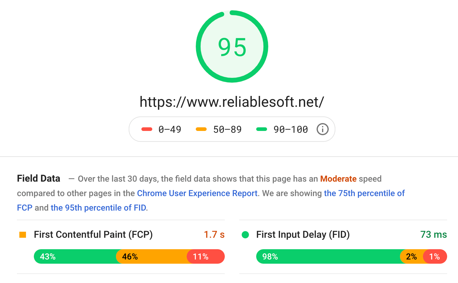 Google PageSpeed Insights