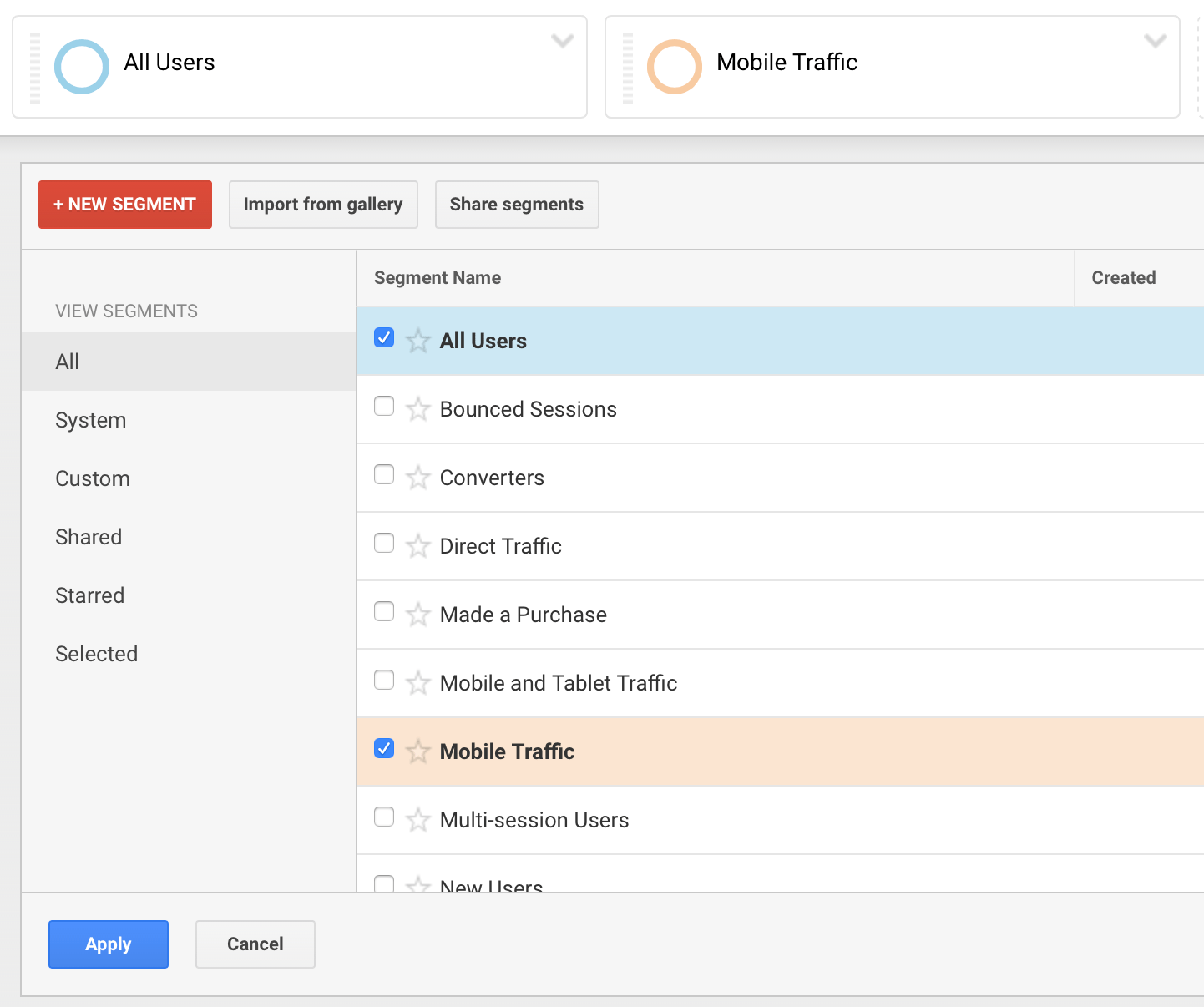 Pageviews from Mobile Traffic