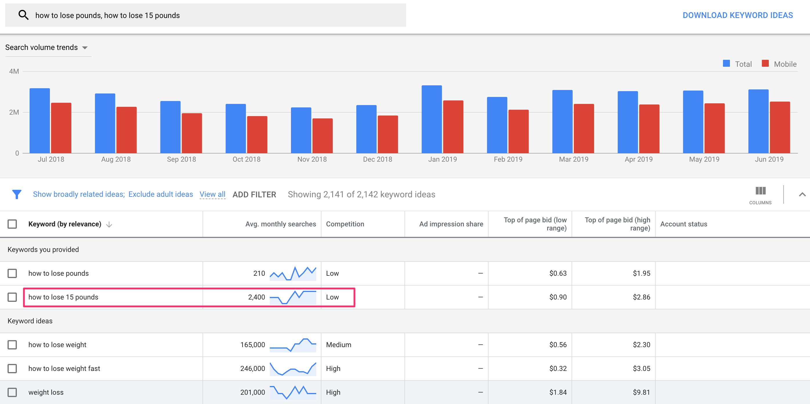 Pick post titles using the Google Keyword Tool