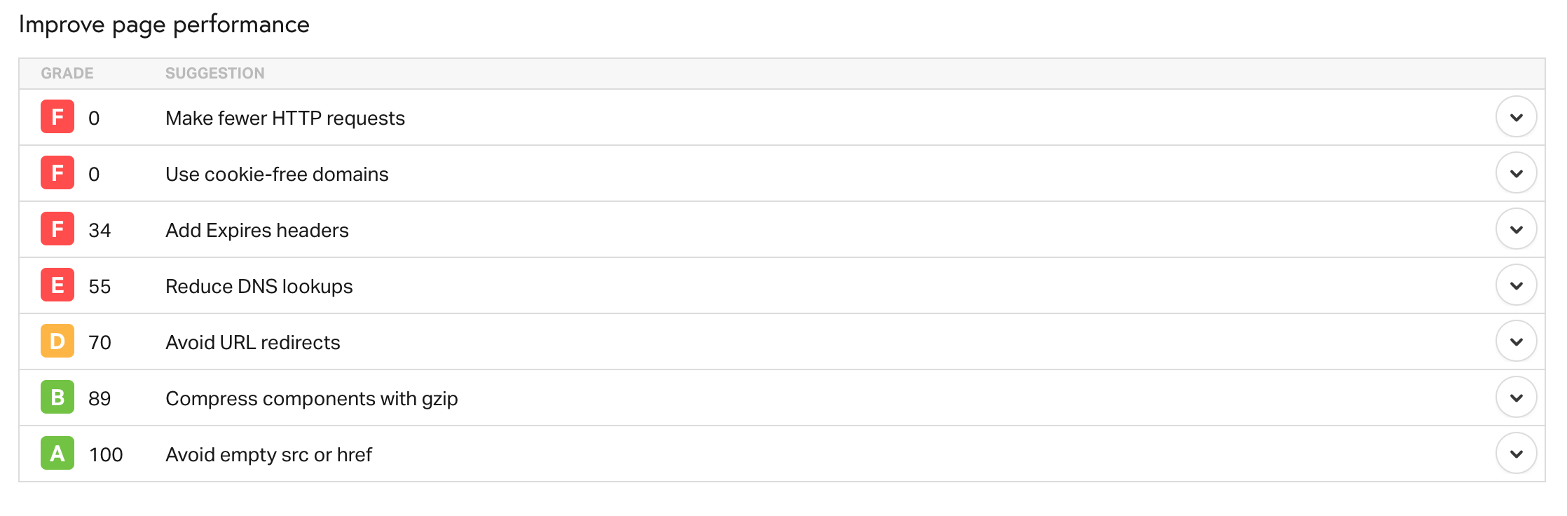 Pingdom PageSpeed Recommendations