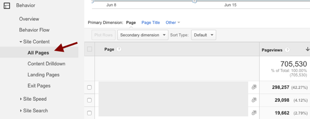 popular pages report