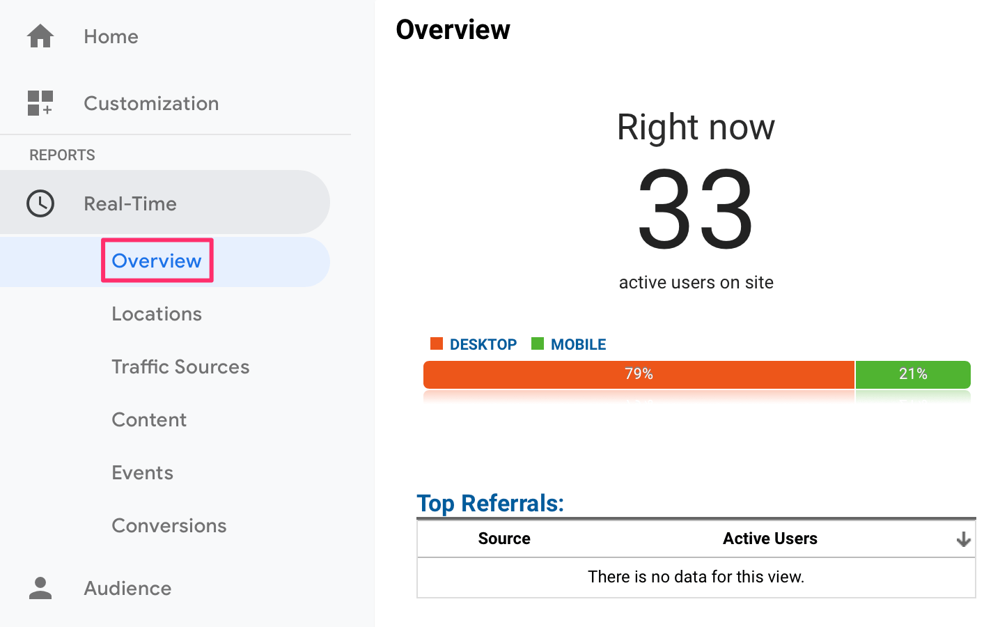 Real Time Overview Report