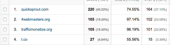 referral traffic from commenting