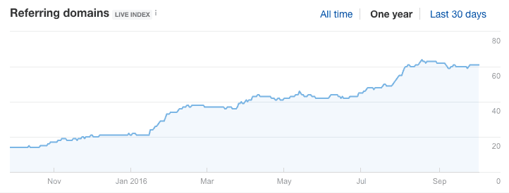 backlinks growth