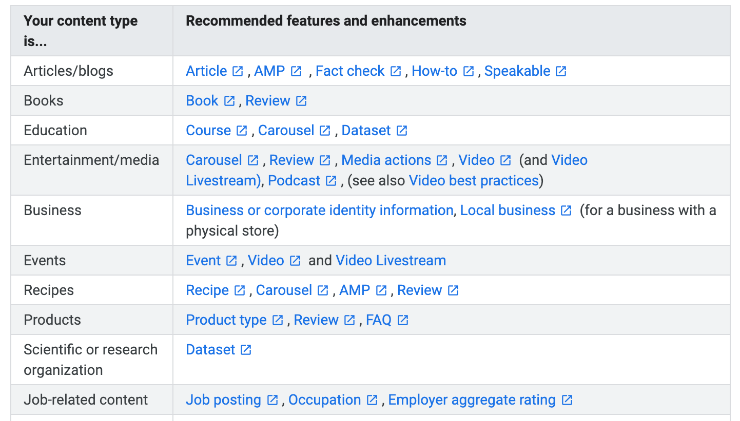 Search Features Per Content Type